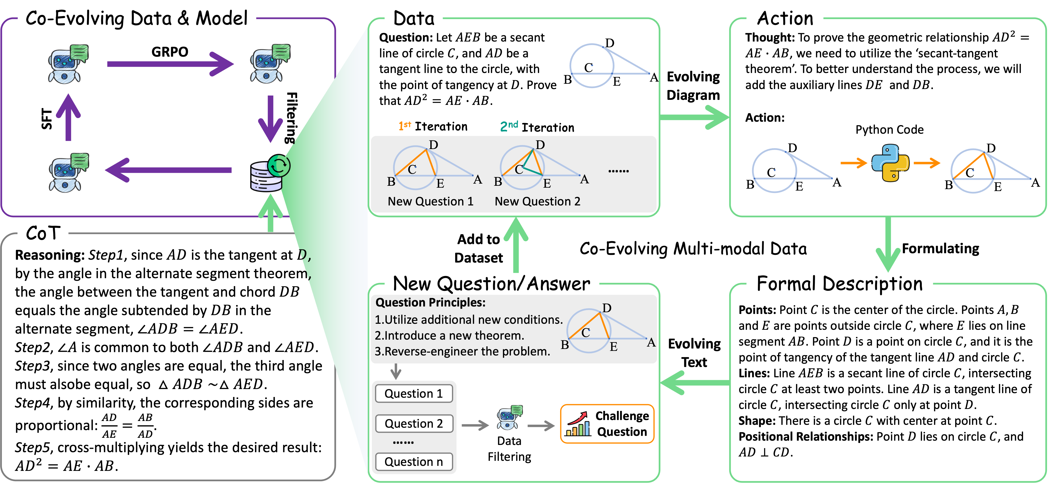 SyncLoop framework